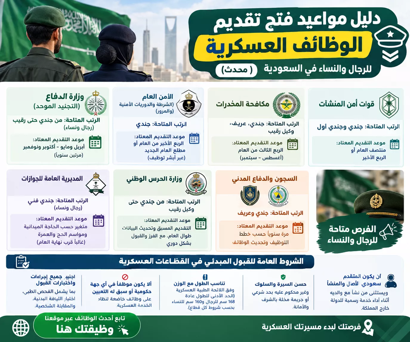 دليل مواعيد فتح تقديم الوظائف العسكرية للرجال والنساء في السعودية (محدث)