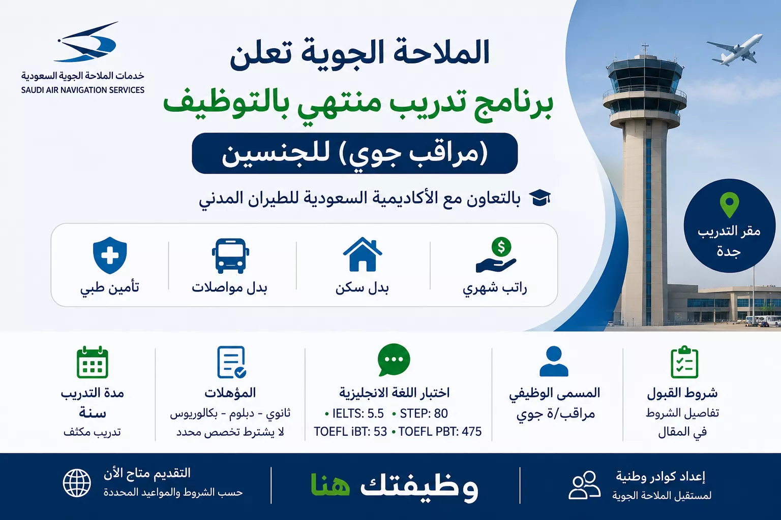 الملاحة الجوية