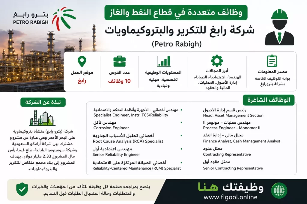 وظائف شركة بترورابغ في رابغ بمجالات الهندسة والصيانة والعمليات