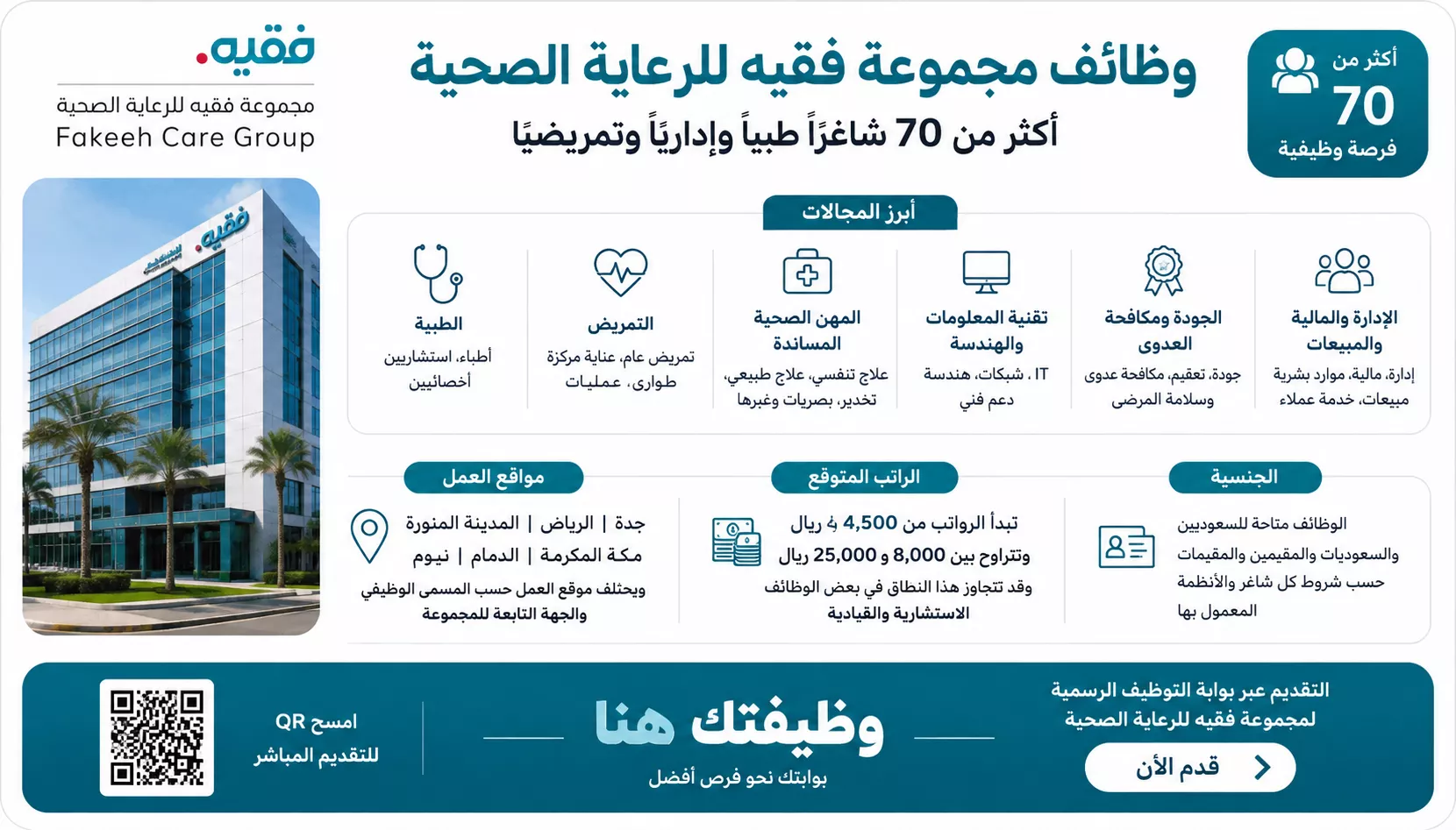 وظائف مجموعة فقيه للرعاية الصحية